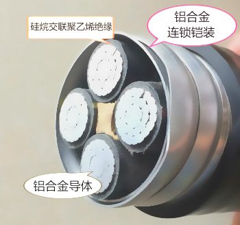 鋁合金電纜標(biāo)準(zhǔn)類型