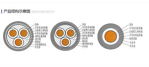 中壓電纜的結構